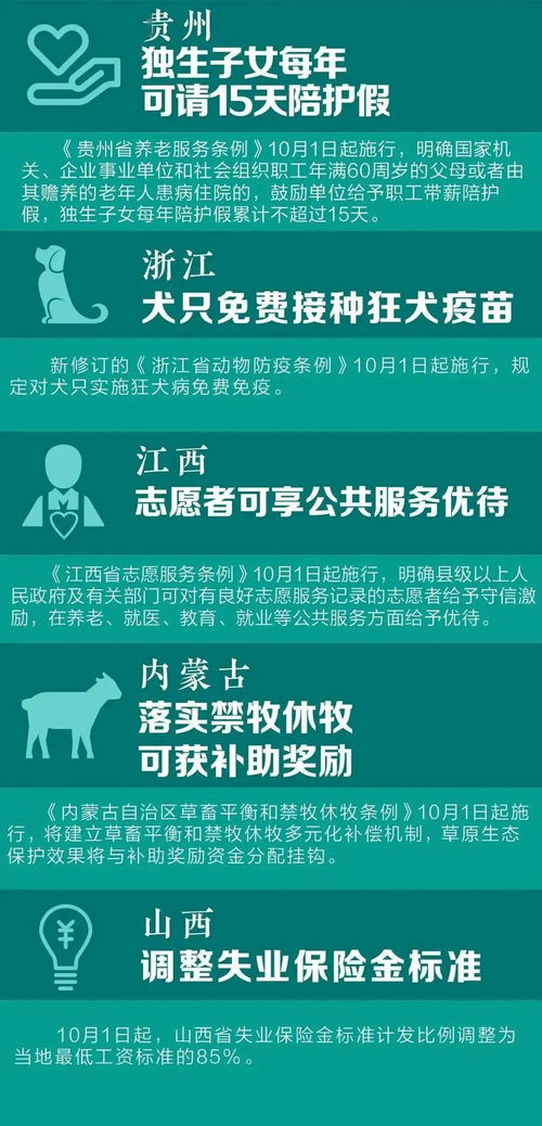 陕西物业服务新规10月1日施行 物业服务升级，互联网文化服务同受关注