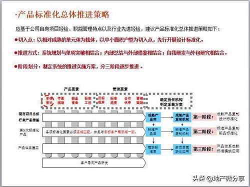 房地产公司产品业务线执行与服务体系 融合经营性互联网文化信息服务的创新路径