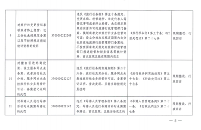 网吧接纳未成年人，重罚！济南市文旅局公布行政处罚“四张清单”显决心