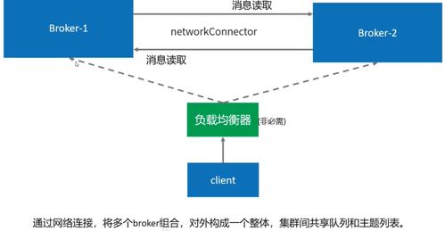 分布式消息中间件设计篇 ActiveMQ在经营性互联网文化信息服务中的应用深度解析